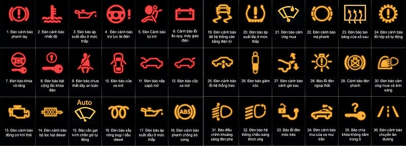 Các loại đèn báo lỗi ô tô