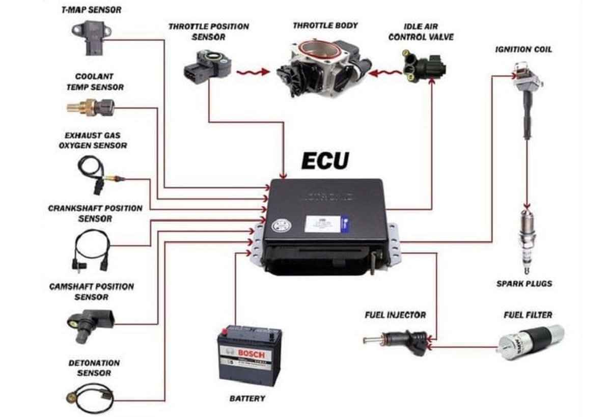 Hiện tượng xe ô tô bị hụt ga