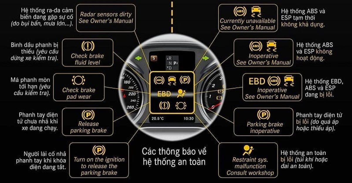 Đèn báo lỗi xe mercedes