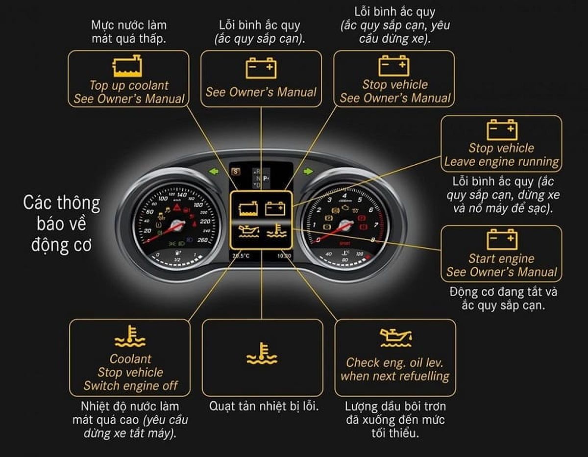 Mã lỗi xe Mercedes
