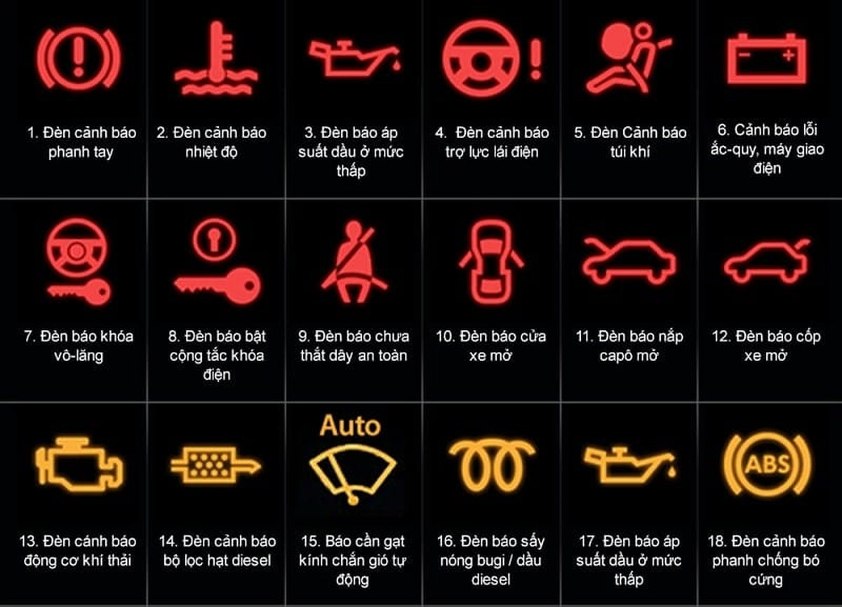 Gara sửa chữa hư hỏng thường gặp trên xe Audi