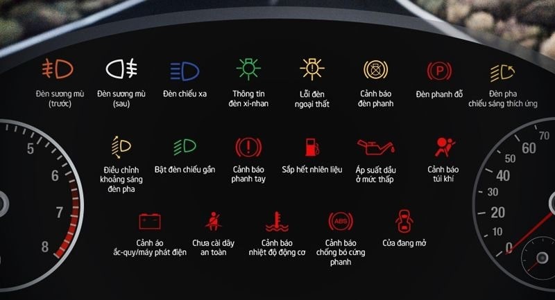 các loại đèn báo lỗi trên xe ô tô