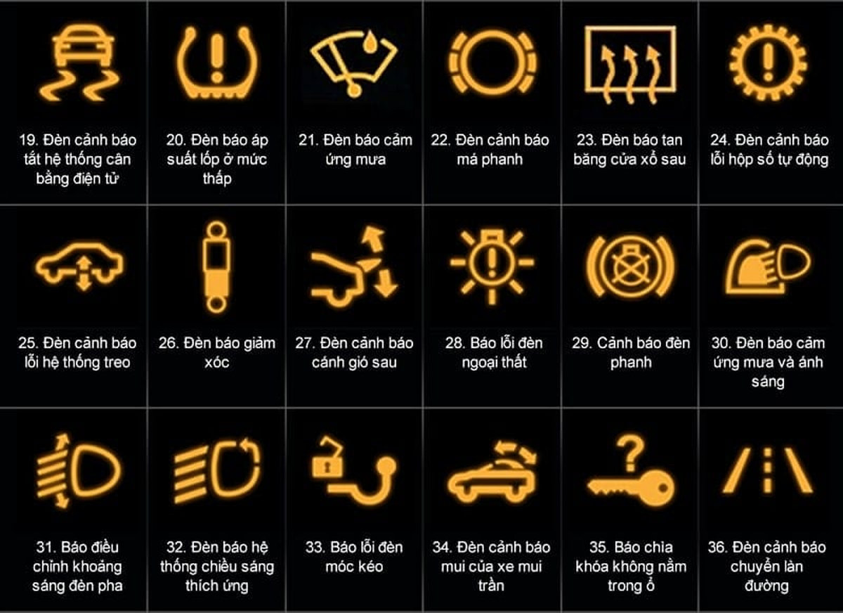 Gara sửa chữa hư hỏng thường gặp trên xe Audi