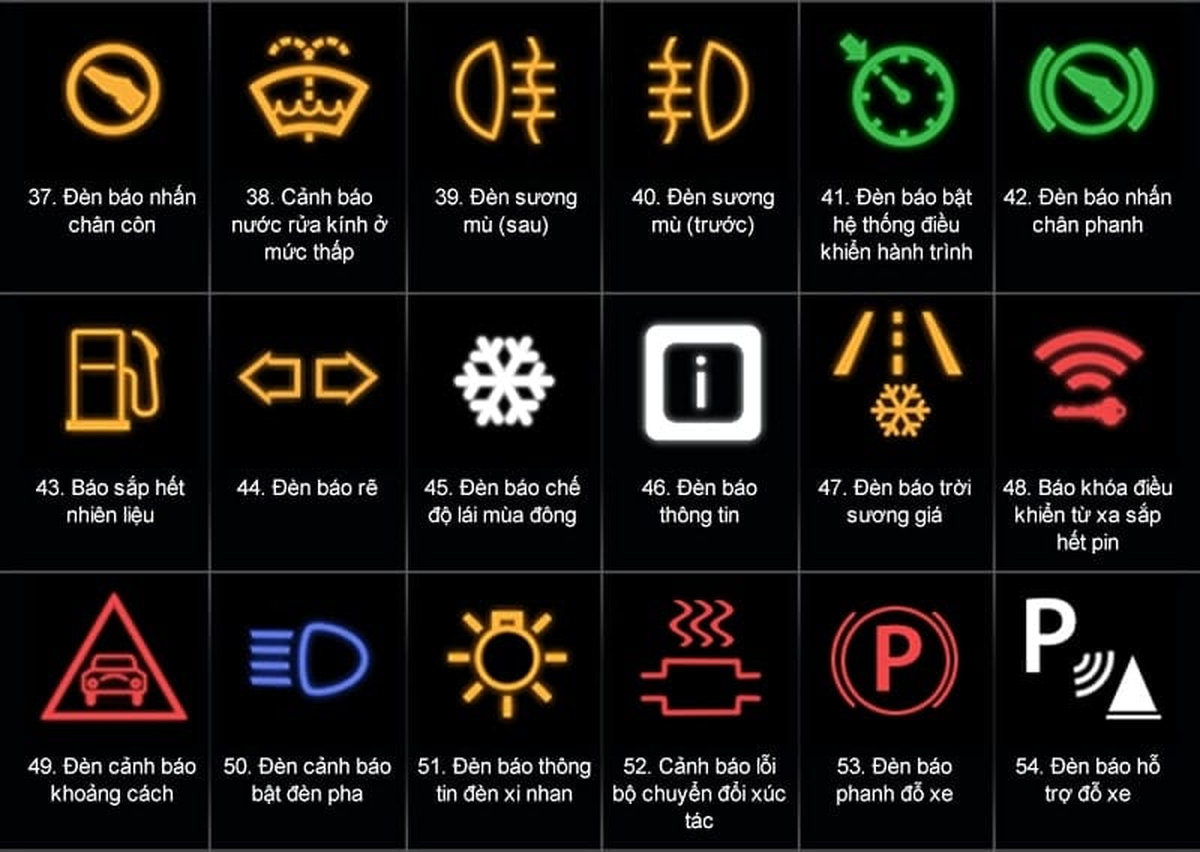 Gara sửa chữa hư hỏng thường gặp trên xe Audi