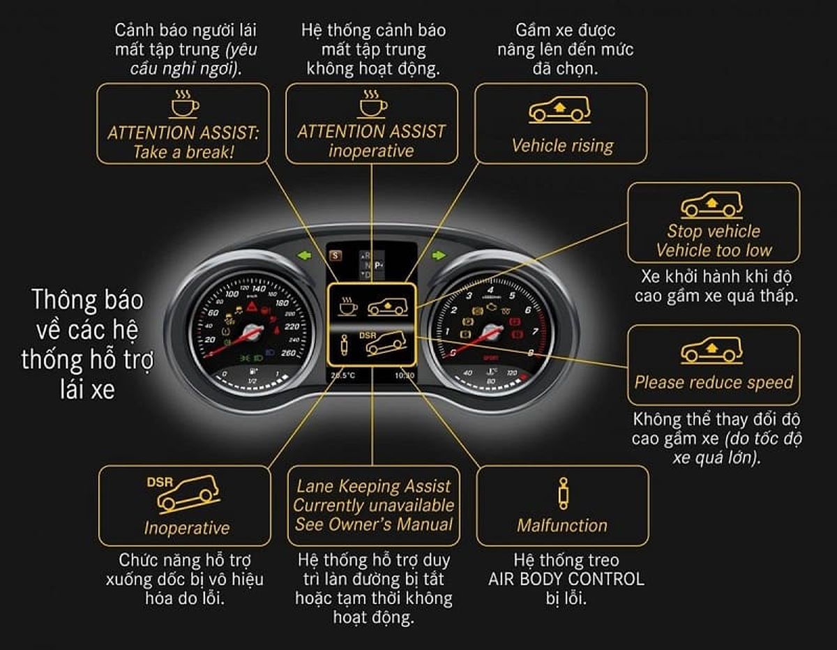 Các lỗi trên xe Mercedes