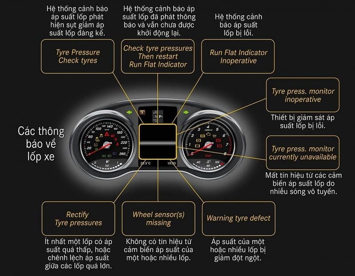 Nhóm đèn cảnh báo lỗi lốp trên xe Mercedes