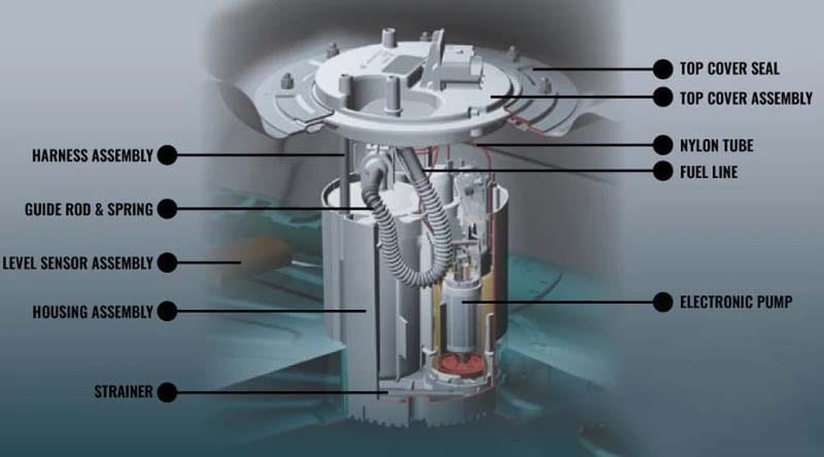cấu tạo bơm xăng ô tô