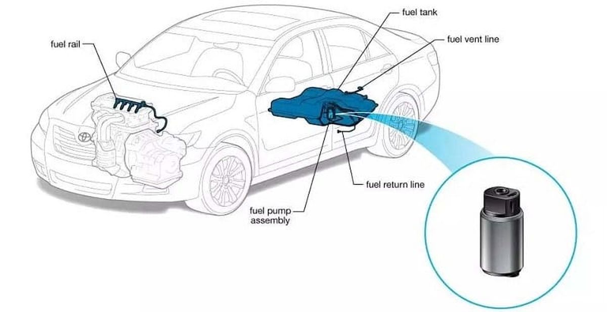 bơm xăng ô tô nằm ở đâu