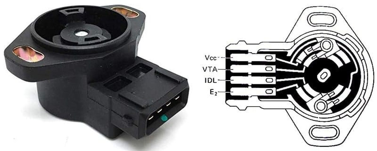 Cảm biến vị trí bướm ga là gì