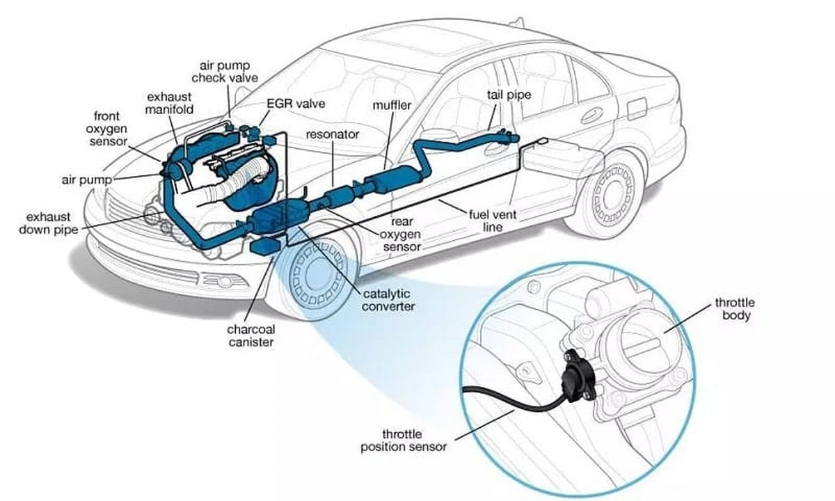 Cảm biến vị trí bướm ga loại hall