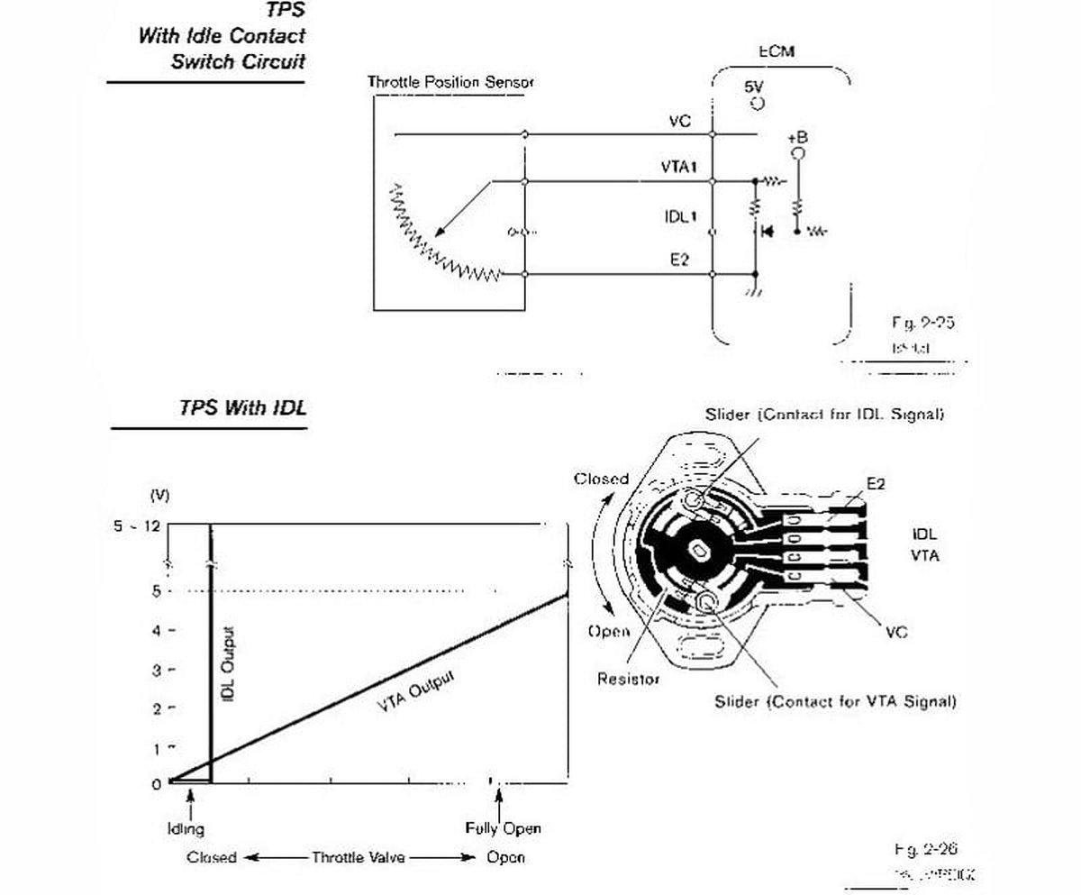 Cảm biến vị trí bướm ga tps