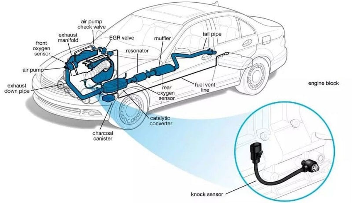 vị trí cảm biến kích nổ