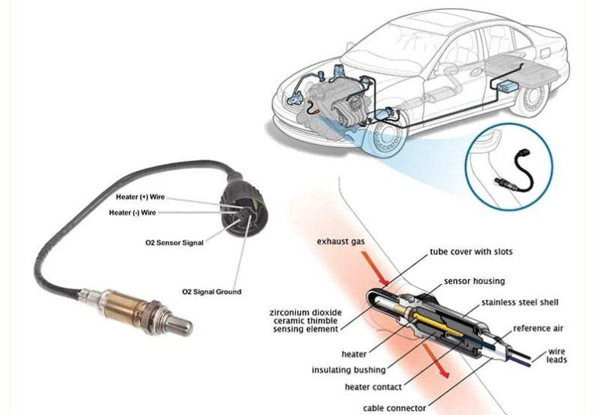 Cảm biến oxy ô tô