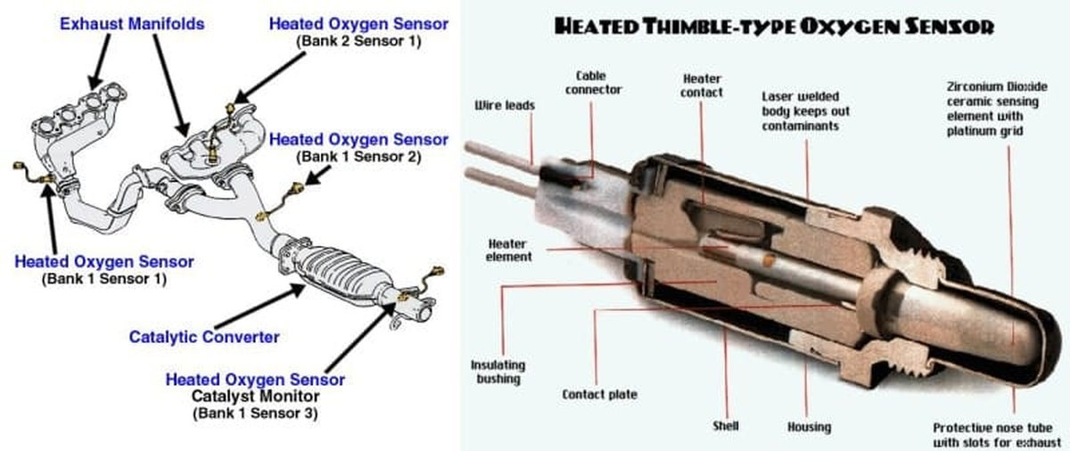 Dấu hiệu hư cảm biến oxy