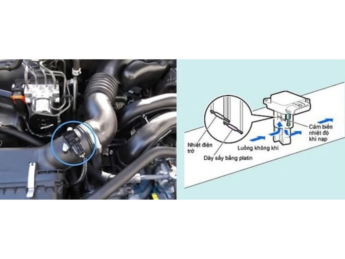 Cách đo cảm biến lưu lượng khí nạp