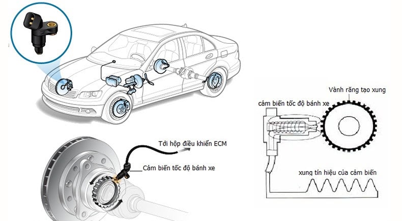 chức năng của cảm biến abs