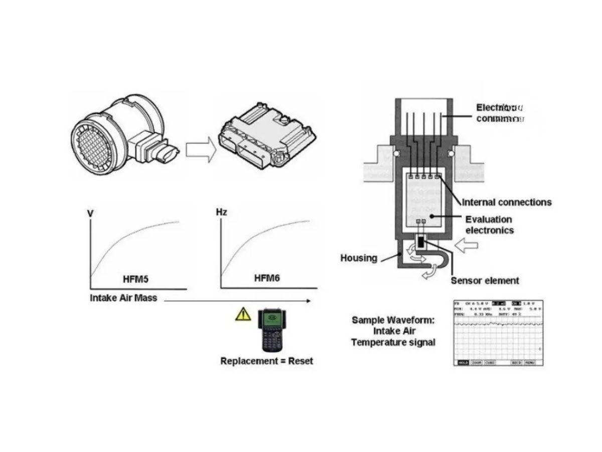 Sơ đồ mạch cảm biến lưu lượng khí nạp