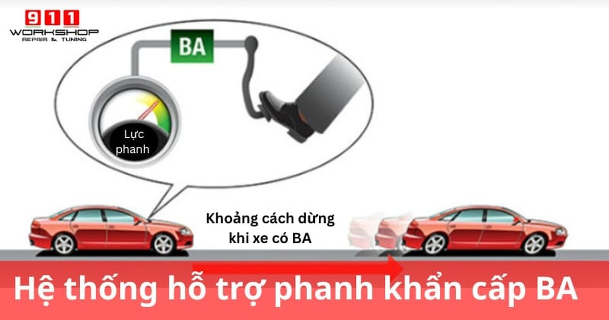 Hệ thống hỗ trợ phanh khẩn cấp