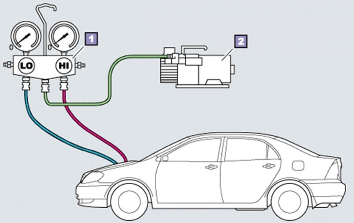Kiểm tra ga điều hoà ô tô