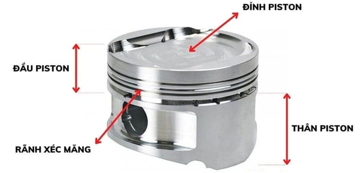 Cấu tạo piston ô tô