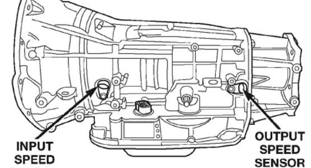 Các loại cảm biến trên ô tô