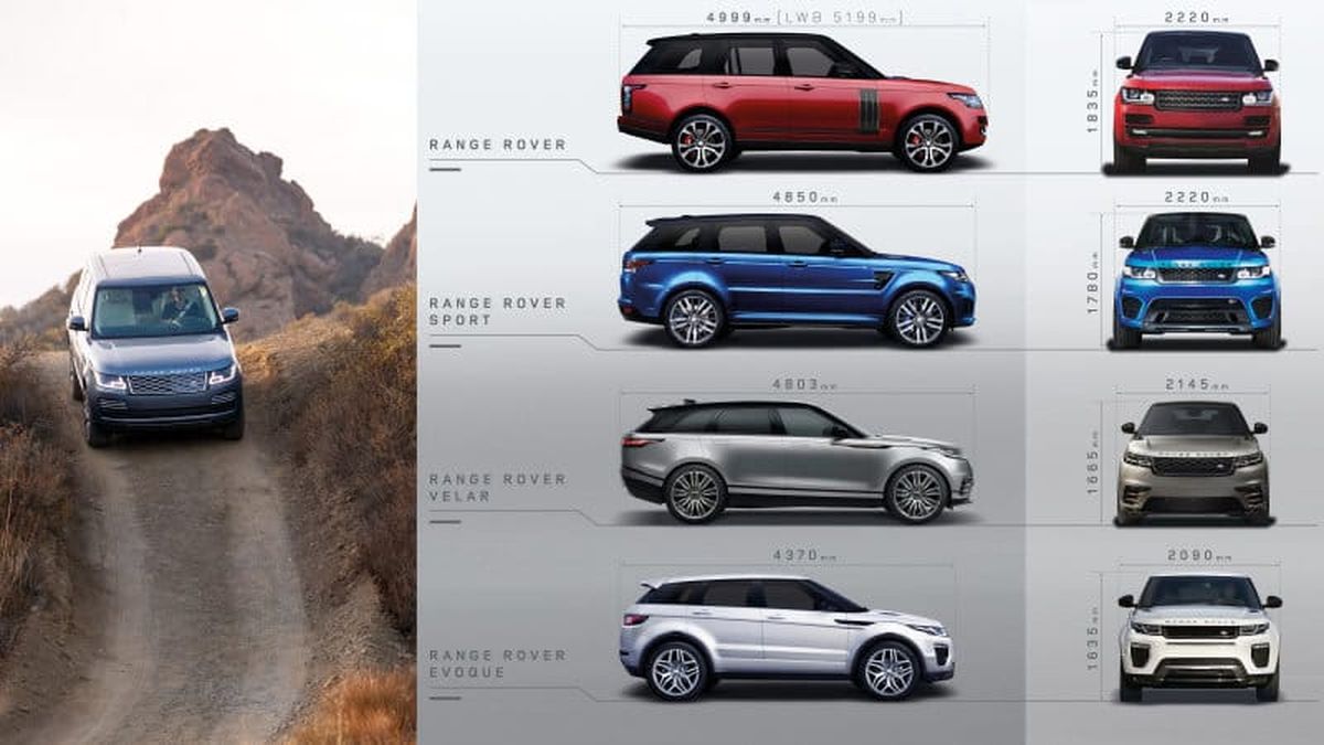 Chi phí bảo dưỡng xe Land Rover Tại Hà Nội