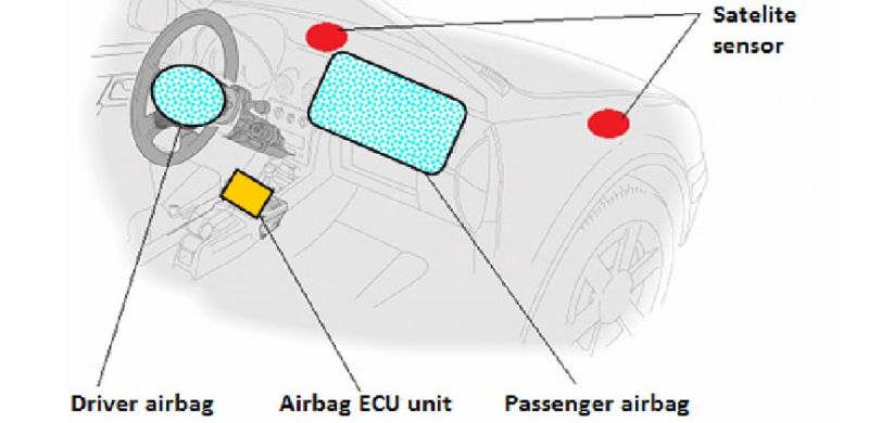 Giá túi khí ô tô