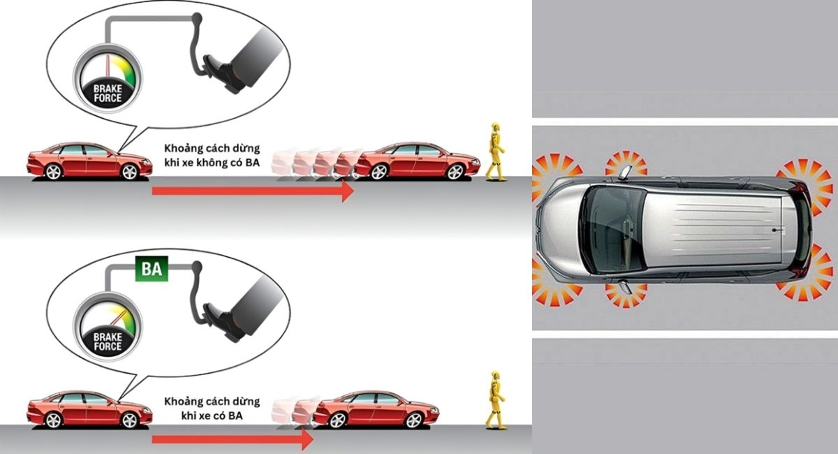 Hệ thống cảnh báo phanh khẩn cấp