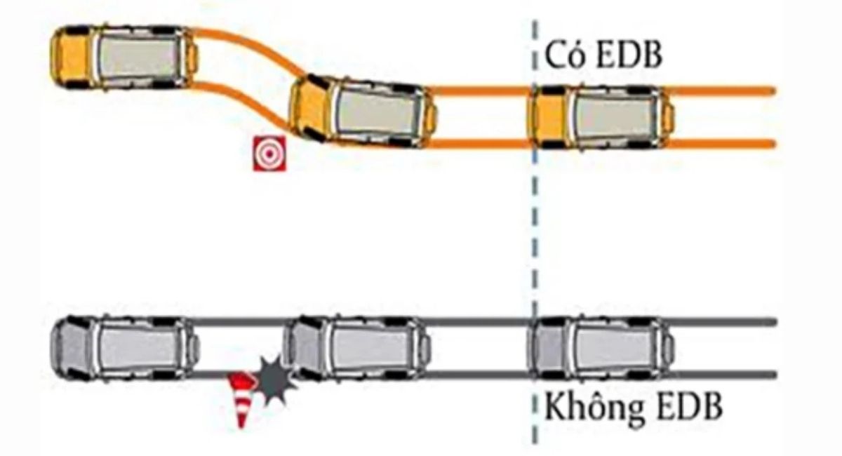 Hệ thống EBD là gì