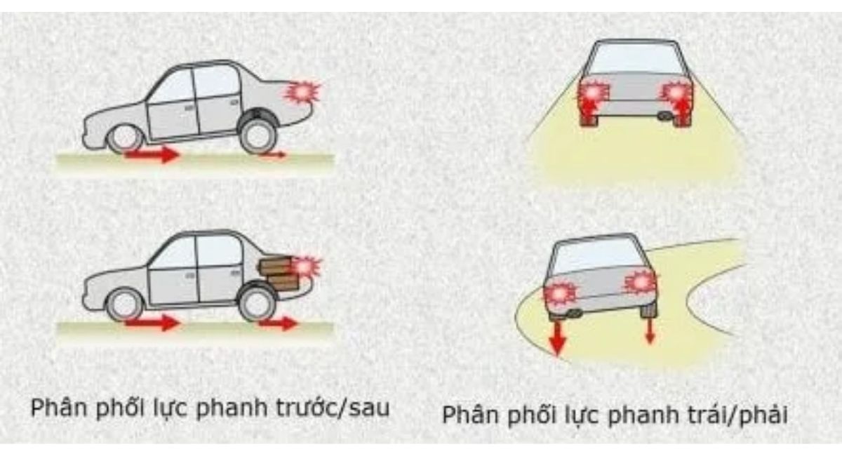 Hệ thống phân phối lực phanh điện tử EBD