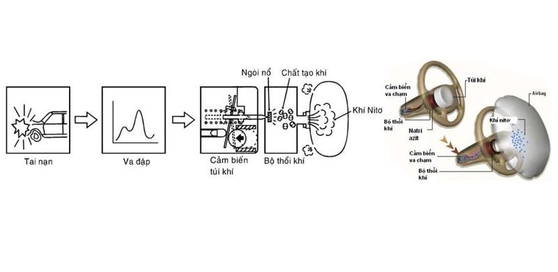 Hệ thống túi khí ô tô