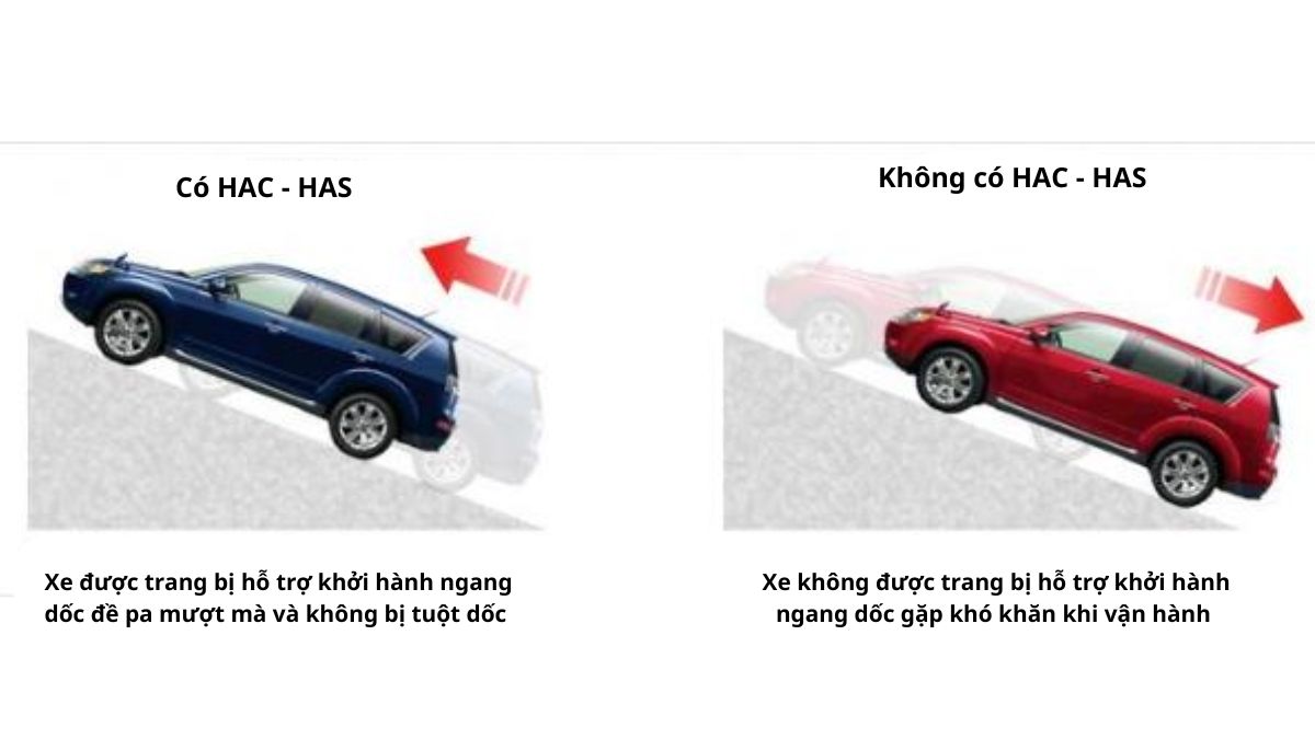 Hỗ trợ khởi hành ngang dốc là gì