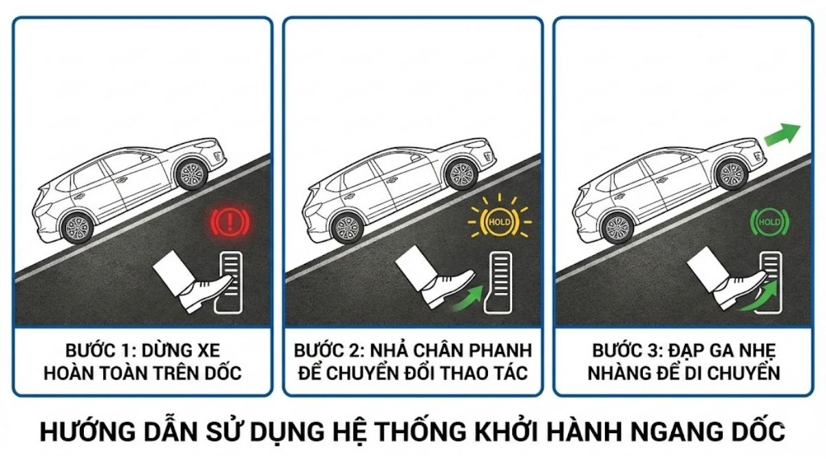 Cách sử dụng hỗ trợ khởi hành ngang dốc