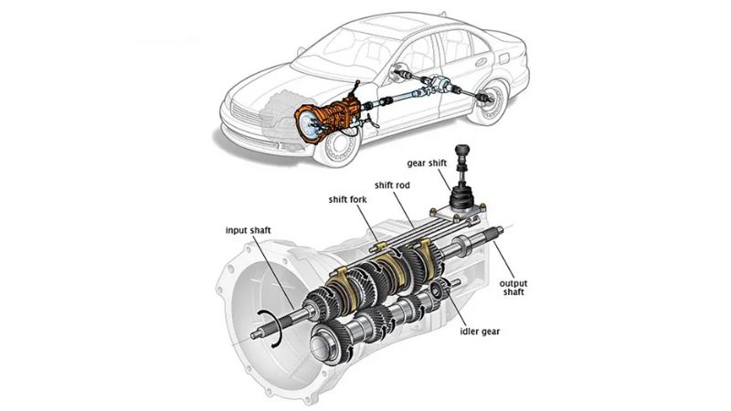 Sửa hộp số xe ô tô