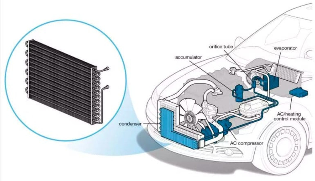 Cấu tạo giàn nóng xe ô tô