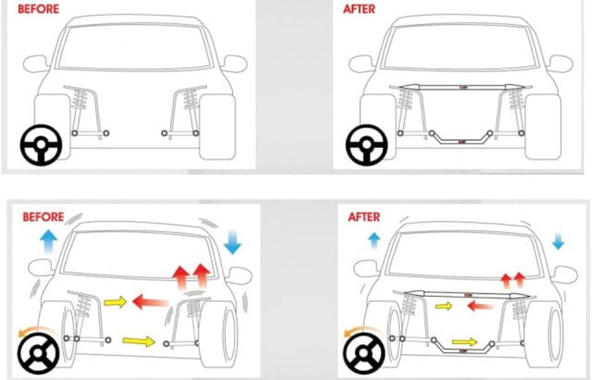 Rotuyn thanh cân bằng
