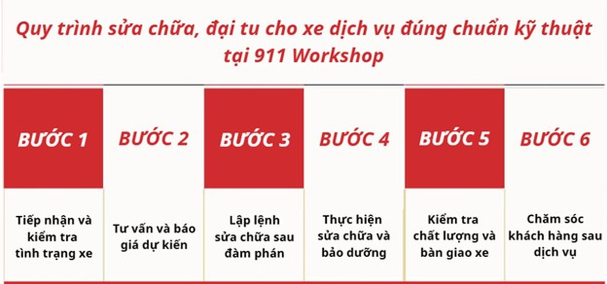 Quy trình sửa xe dịch vụ