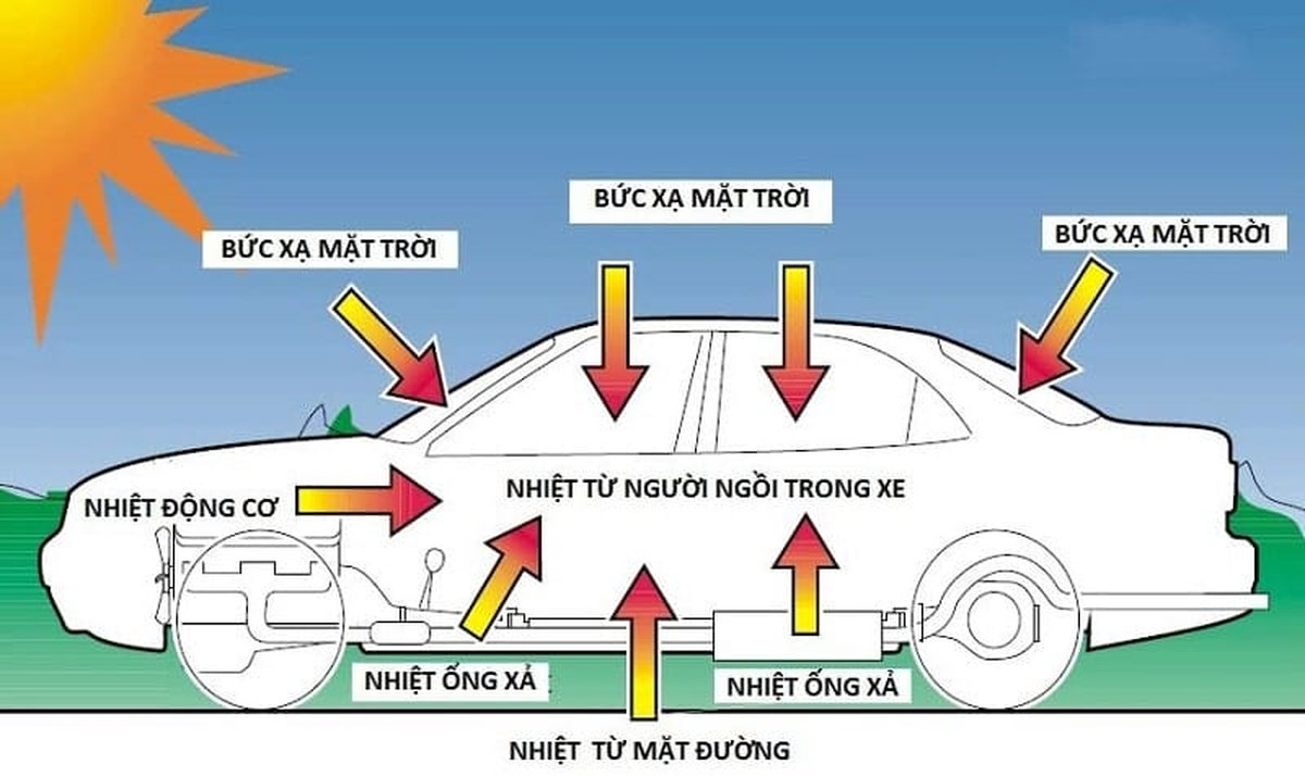Máy lạnh ô tô thổi ra hơi nóng