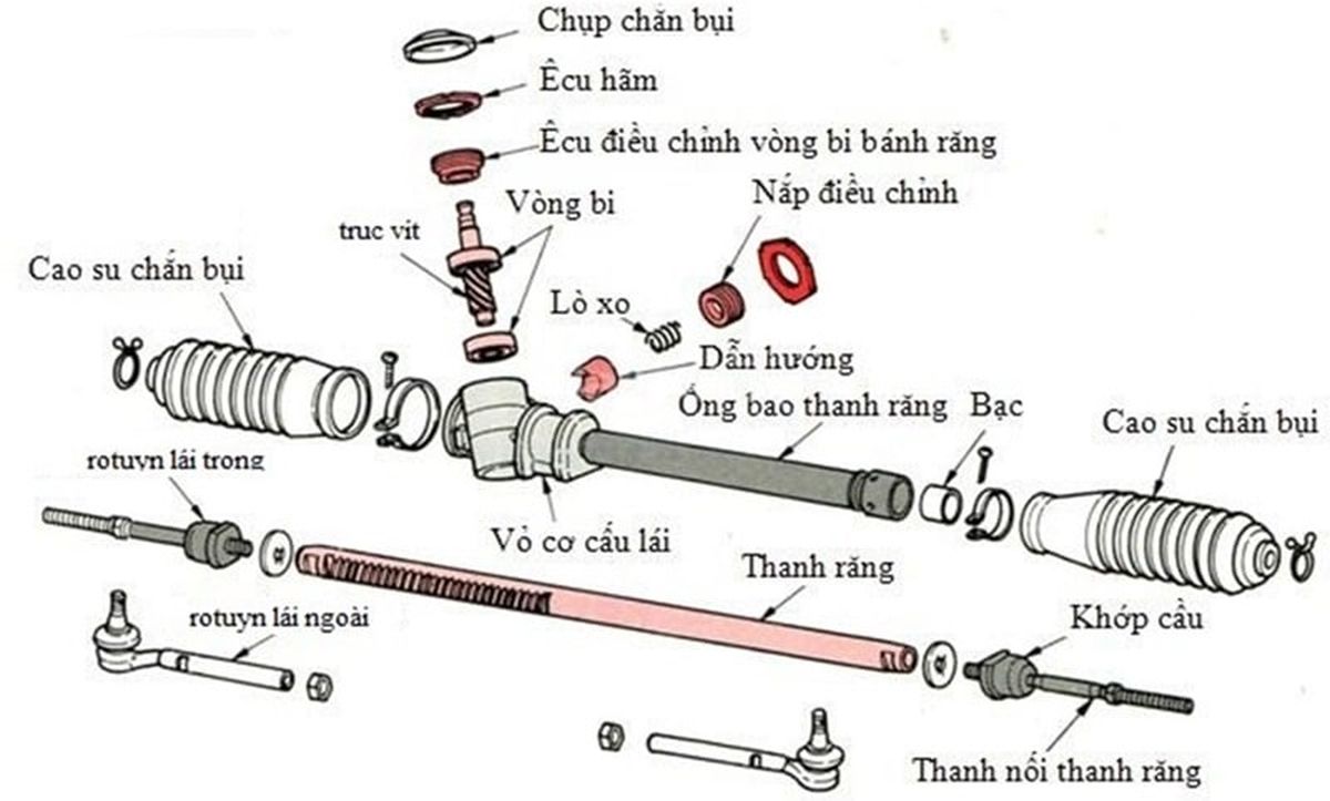 sửa chữa thước lái xe Peugeot hà nội